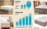 매트리스,렌털,시장,코웨이,침대,매출,사업,국내,업체,기업