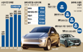 수입차,중국,테슬라,독일,판매량,처음,작년