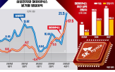 삼성전자,영업이익,엔비디아,SK하이닉스,범용,내년,삼성