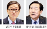 정부,회장,기업,강조,전환,대전환