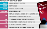 서버,LG유플러스,SK텔레콤,해킹,확인,조사,해커,감염,발표,악성코드