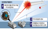 이스라엘,레이저,방공망,아이언빔,미사일,로켓,요격,운용