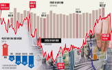 환율,달러,한국,은행,통화,기업,종가,하락,올해,가치