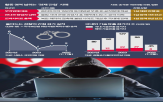 북한,태양광,경찰,혐의,국내,관련,정찰총국,기술,공작원,국정원