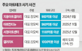 미술품,사기,투자,갤러리,서정아트센터,아트테크,작가,투자자,수천억