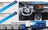 반도체,삼성,BMW,차량용,업계,자동차,시장