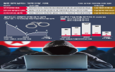 북한,태양광,경찰,혐의,국내,관련,정찰총국,기술,공작원,국정원