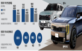 현대차,기아,미국,판매,현대차그룹,판매량,신차