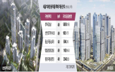 공공분양,용적률,재건축,물량,역세권,단지,강남권,규모,최고