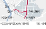 개통,구간,올해,전망,부산,프로젝트,연장,신안산선,울산,경북