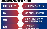 데이터,신약,개발,바이오,보스턴,사노피,제조,구조,전략,산업