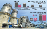 울산,지난해,대한유화,대산,여수,선제대응지역,산업위기,석유화학,지역