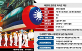 대만,잠수함,대우조선해양,기술,기술자,유출,이후,도면,하이쿤,정부