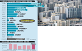 공급,건설사,분양,물량,계획,내년,일반분양,전체,수도권,아파트