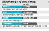 로봇,스타트업,페르소나,CES,경쟁,두뇌,핵심
