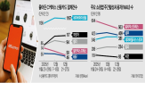 국내,사태,알리익스프레스,커머스,지난달,건수,사업,작년,결제