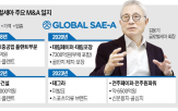 인수,글로벌세아,제지,자회사,전주페이퍼,매각,부문,사업,태림포장,세아상역