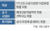 펀드,재정비,미래도시펀드,사업비,적용,대출