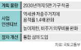 도심복합사업,대상,예정,용적률