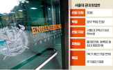 창업,공대,서울대,인재,프로그램,교육,학생,의대,지난해,이상