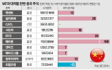 중국,기업,골드만삭스,올해,기술,상승,텐센트,알리바바