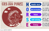 기술,CES,산업,기업,미래,주요,확산