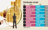 공매도,잔액,외국인,실적,순매수,반도체,기관,조선,방산