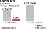 LG전자,사업,전장,올해,지난해