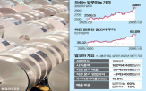 알루미늄,주가,알코아,가격,상승,구리,올해,수요,공급,제품