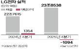 LG전자,사업,전장,올해,지난해