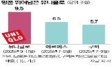 매출,유니클로,패스트리테일링,중국,에르메스,실적,이익