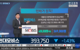 아틀라스,로봇,액추에이터,현대모비스,전망