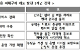 부작용,의약품,진료비,보상,제도,피해구제,경우,식약처