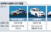 자율주행,로보택시,중국,미국,차량,완성