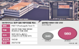 패키징,청주,SK하이닉스,최첨단,메모리,시장,첨단