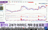 실적,주가,대한,매각,파트너,지금,키워드,가지,종목,차트
