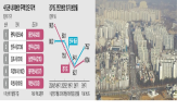 수도권,미분양,분양,대출,지역,공급,외곽,수요,규제,주택
