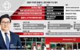 홈플러스,회생,검찰,구속,최대,소명,기각,구속영장,혐의