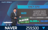 콘텐츠,주가,가능성,재평가,미국