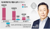 회장,작년,강화,롯데그룹,대표,그룹,계열사,쇄신,경영