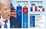 트럼프,미국,대통령,중국,국방비,증액,강화,대한,압박,구상