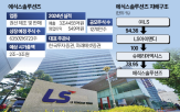 주주,LS,식스솔루션즈,모회사,상장,자회사,물적분할,주식,청약