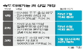 자본금,기업,소각,자사주