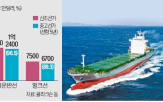 가격,선박,중고,중고선가가,선주