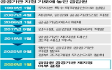 금감원,공공기관,지정,통제,요구,여부,사태,방안,금융권,독립성