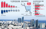 부산,지역,작년,분양,아파트,최근,해운대,수요,반등,물량