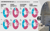 원전,건설,계획,재생에너지,조사,에너지,대형,응답,대통령,전기본