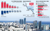 부산,지역,작년,분양,아파트,최근,해운대,수요,반등,물량