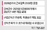 감독,지역,근로감독,권한,근로감독관,사업장,경우,중앙정부