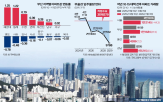 부산,지역,작년,분양,아파트,최근,해운대,수요,반등,물량